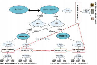 物联网技术在实物地质资料管理与服务中的应用研究