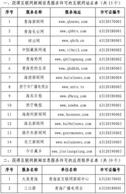 青海省互联网新闻信息服务单位许可信息 规范网络信息传播，保障公众知情权