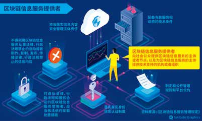 《区块链信息服务管理规定》 为数字时代信息服务筑就坚实法治基础