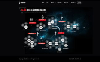 开启智能金融时代，探寻互联网服务新边界