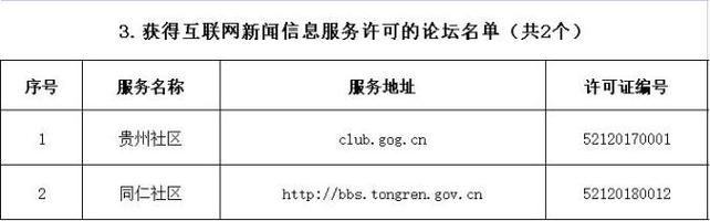 贵州省互联网新闻信息服务单位许可信息