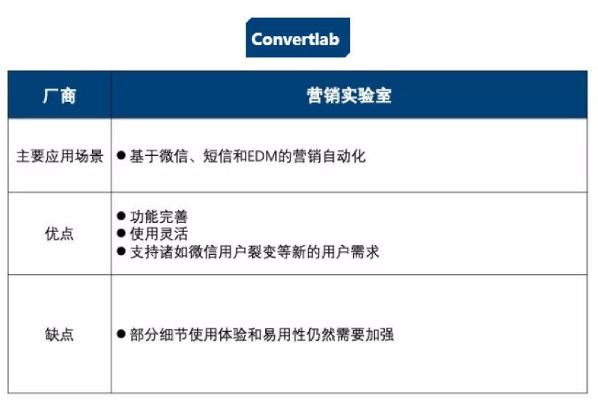 icdo一周要闻:《中国互联网营销数据厂商生态图》2019年q2版发布;百事
