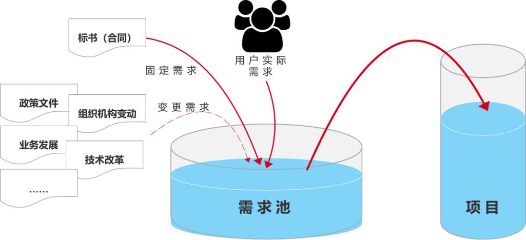 传统行业产品和互联网行业的产品,都有啥区别?